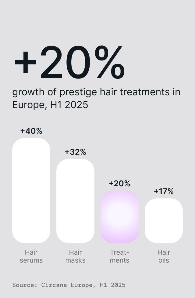 3-in-1 Curly Hair Treatment, detail 1