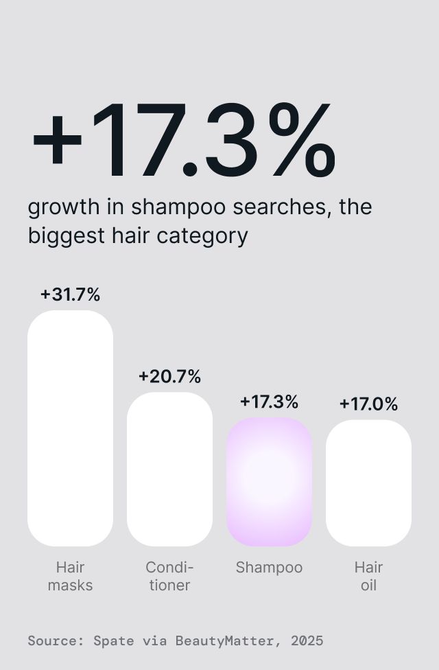 Curly Hair Shampoo, detail 1
