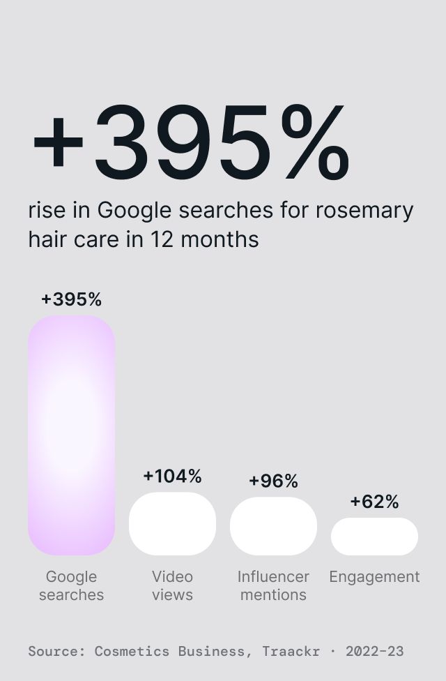 Rosemary Hair & Scalp Strengthening Oil, detail 1